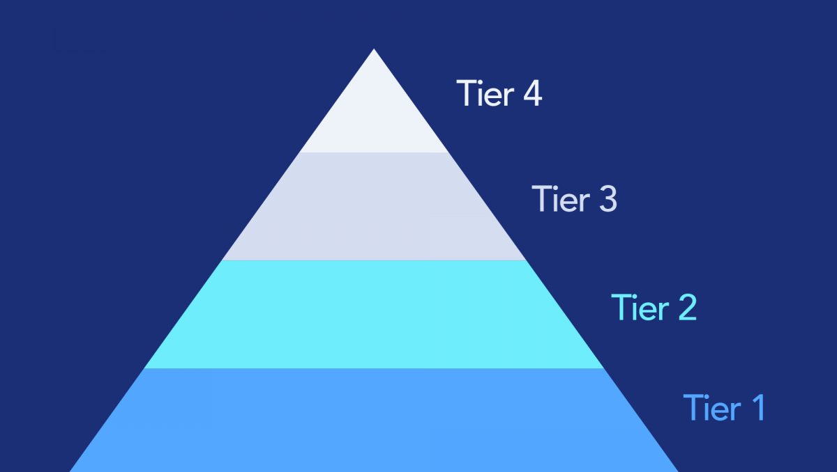 Tiered Approach Meaning