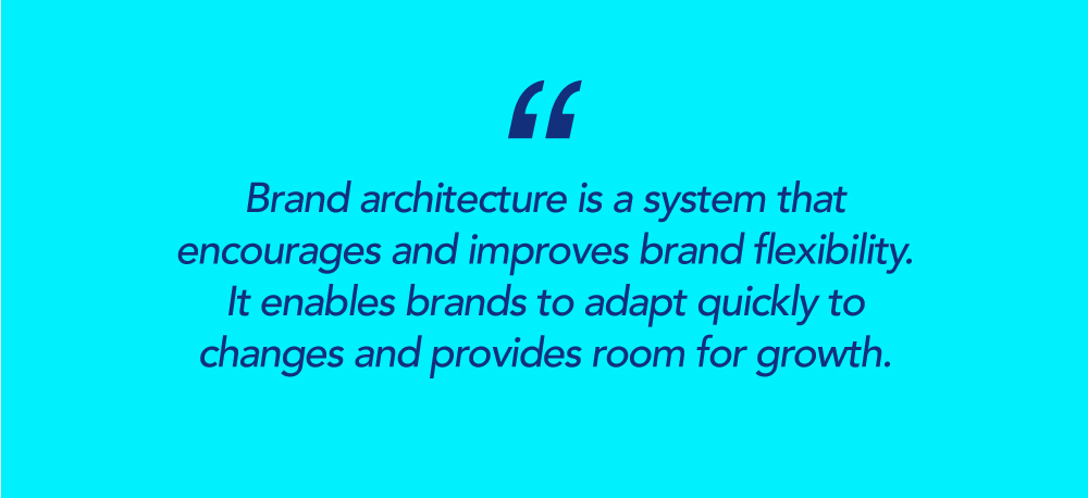 What Is Brand Architecture? - Components, Types, & Examples